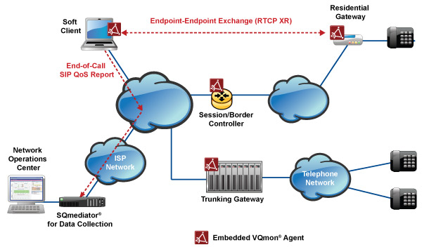 residential-voip