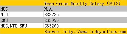 singapore_university_graduates_income001